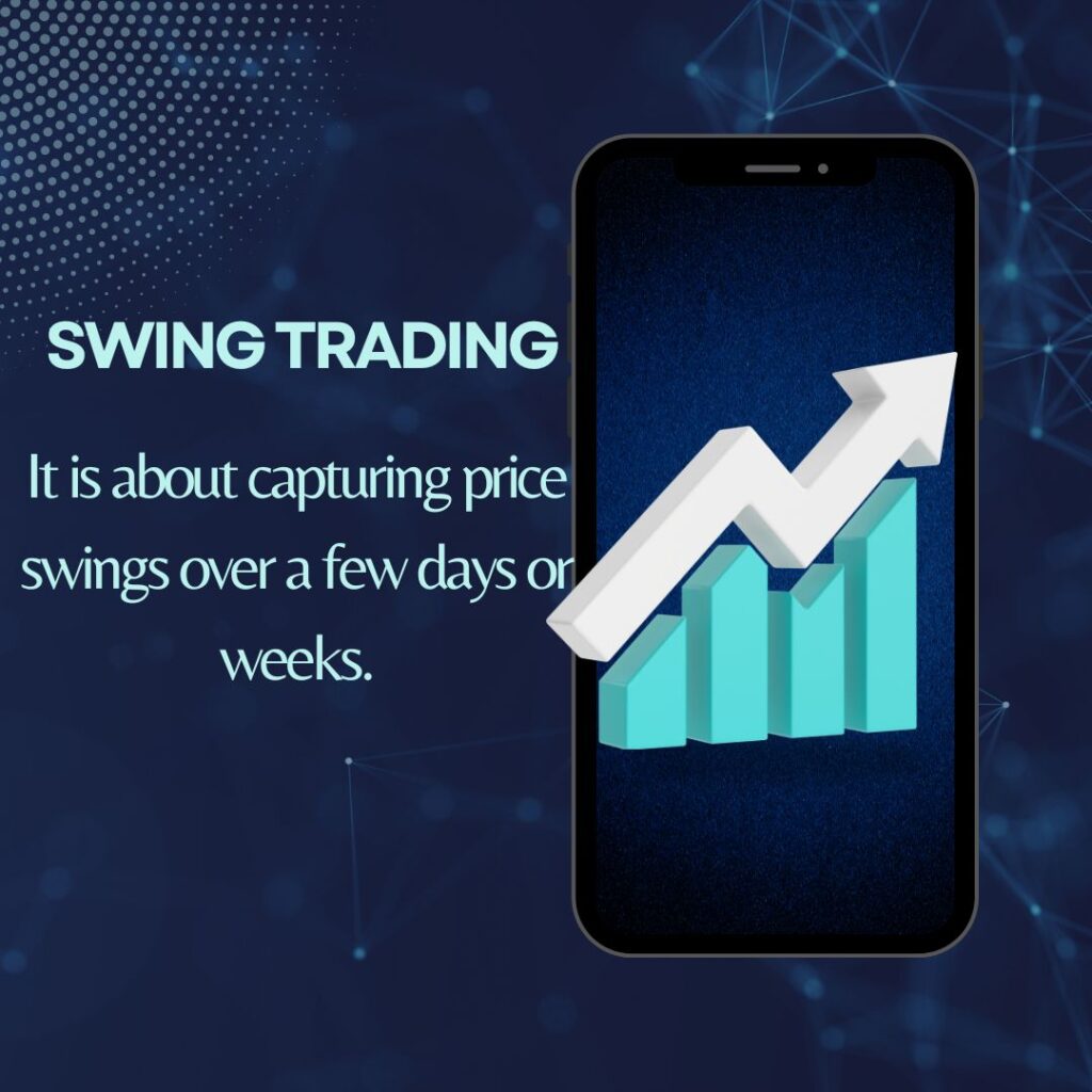 Swing Trading  