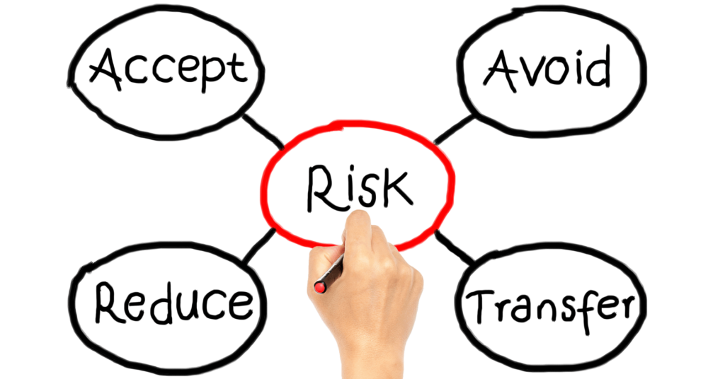 Importance of Risk Management  