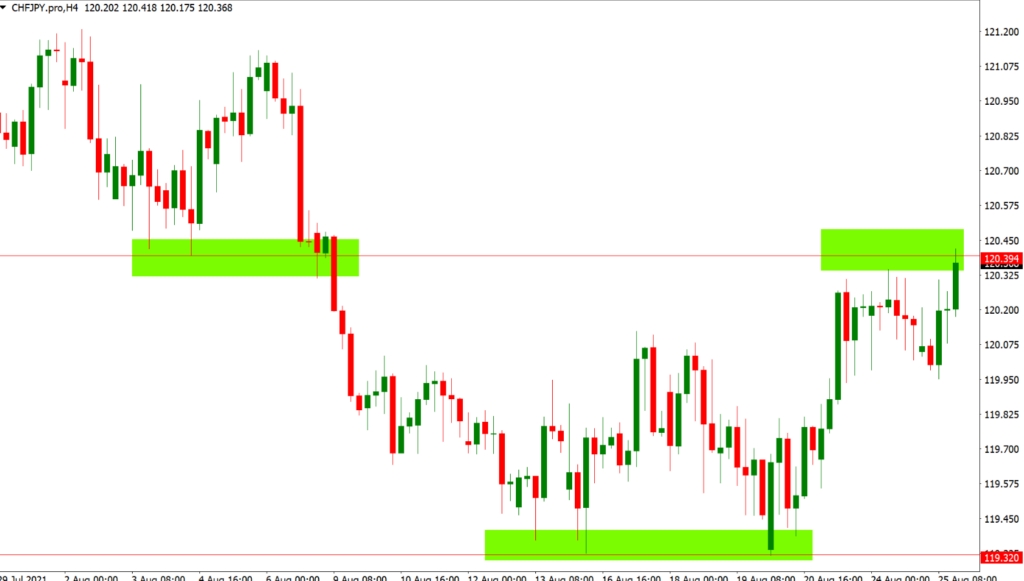 Breakout Strategies 