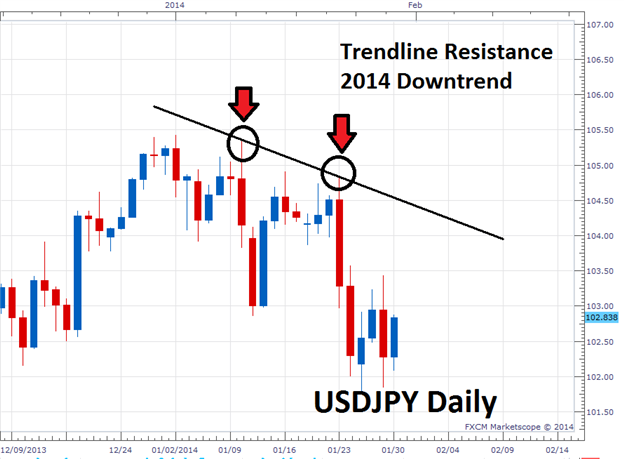 Retracement trading strategy 