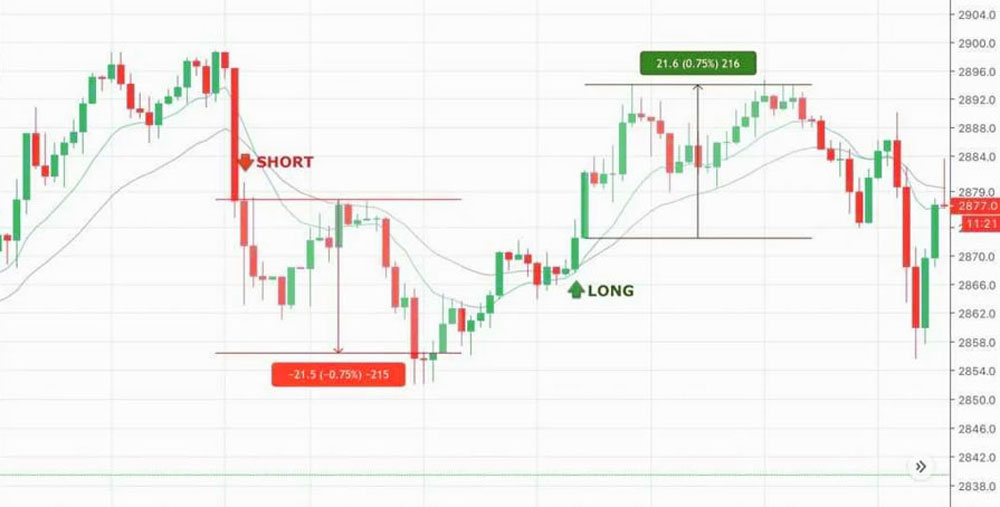 Algorithmic Trading 