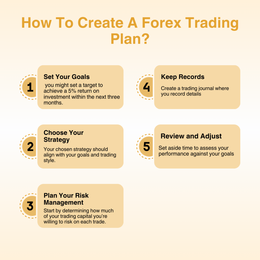 How to Create a Forex Trading Plan