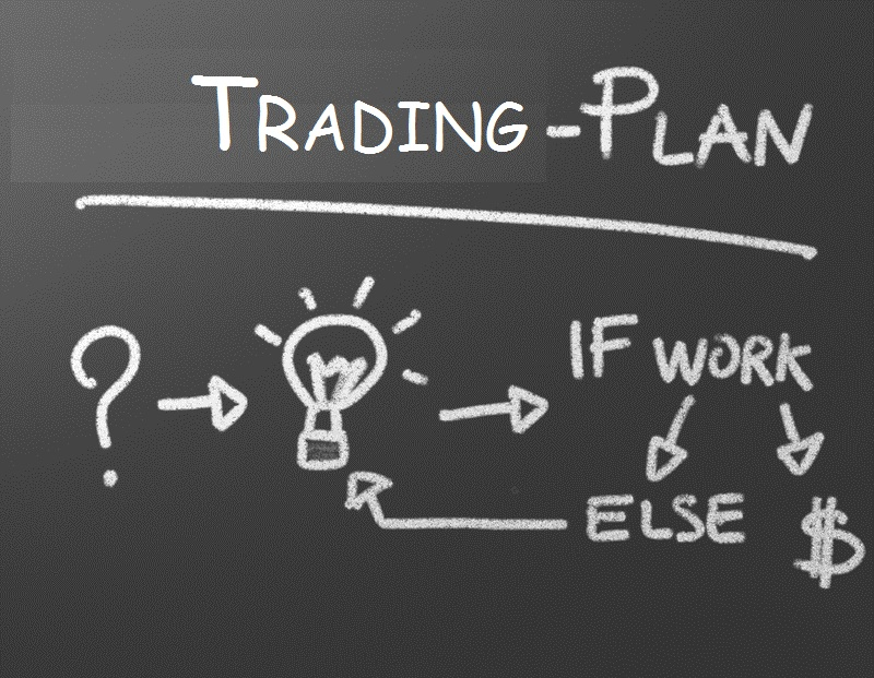 What is a Forex Trading Plan?